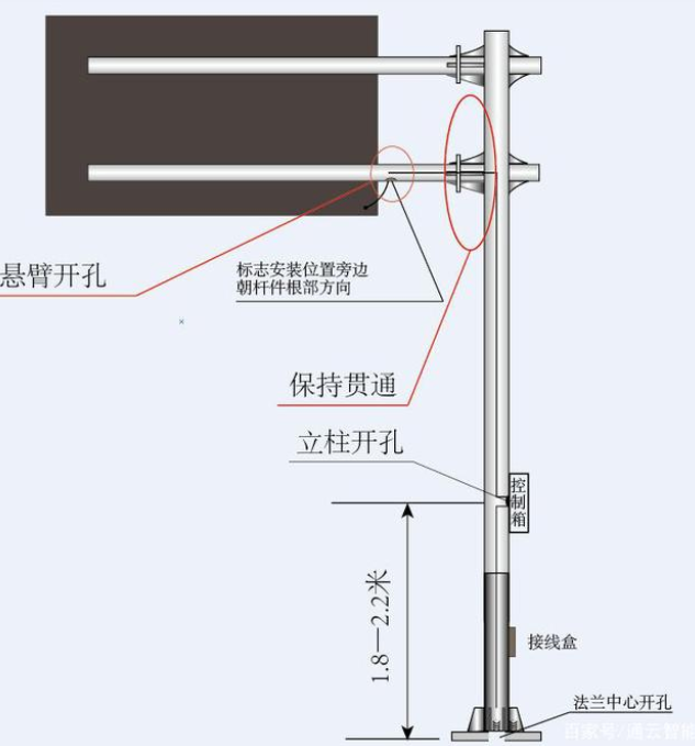 交通標(biāo)志桿件的配套應(yīng)用有哪些？