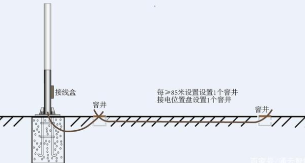 交通標(biāo)志桿件的配套應(yīng)用有哪些？