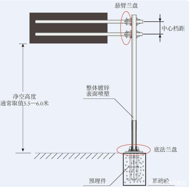 交通標(biāo)志桿件的配套應(yīng)用有哪些？